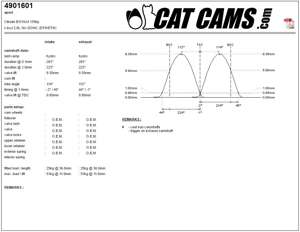 CAT4901601