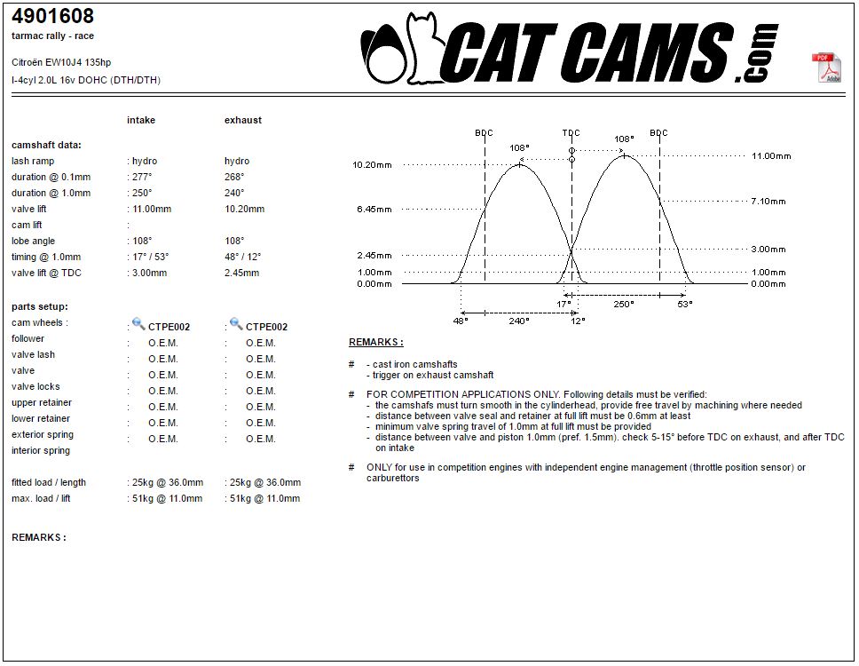 CAT4901608